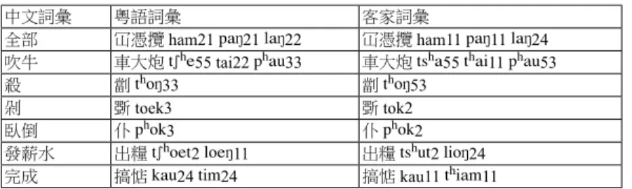 表 5 甲港客語之粵語詞彙