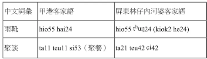 表 20 甲港與林仔內親屬稱謂詞彙比較