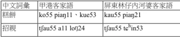 表 23 甲港與林仔內婚喪喜慶詞彙比較