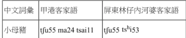表 25 甲港與林仔內動物植物詞彙比較