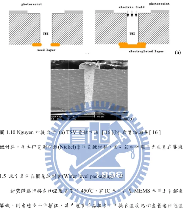 圖 1.10 N 鍍材料，         1.5  現有其 封裝 導線，則 接合而不 [  17 ] ， (Nasiri Fa 了許多當 (Cap Wafe 料為鋁(A guyen 所提 而本研究則其他晶圓層裝時進行接合 則會造成元件不會傷害元件 是以升高環abrication)是 當今微感測器fer)  強化 MAl)及鍺(Ge) 提出的 (a) T 則以鎳(Nick層級封裝(W合的溫度皆件損毀，其 件，目前最常環境溫度使是由InveenS器封裝上所MEMS 晶圓金屬，此兩 TSV 電鍍方 kel)當作