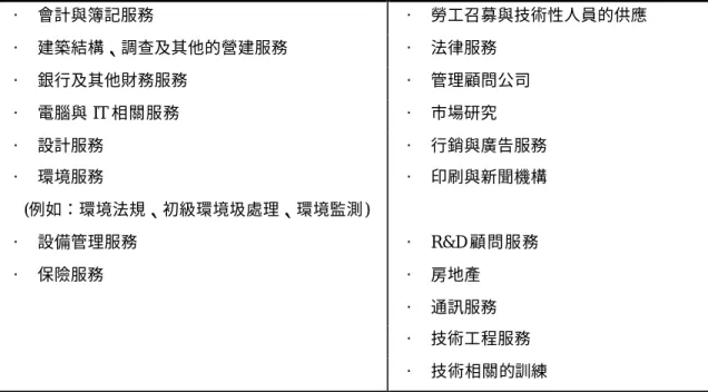表  6:  知識密集服務部門  •  會計與簿記服務  •  勞工召募與技術性人員的供應  •  建築結構、調查及其他的營建服務   •  法律服務  •  銀行及其他財務服務   •  管理顧問公司   •  電腦與 IT 相關服務  •  市場研究  •  設計服務  •  行銷與廣告服務  •  環境服務  (例如：環境法規、初級環境圾處理、環境監測 )  •  印刷與新聞機構  •  設備管理服務   •  R&amp;D 顧問服務  •  保險服務  •  房地產   •  通訊服務  •  技