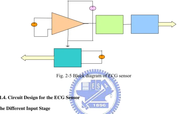Fig. 2-5 Block diagram of ECG sensor 