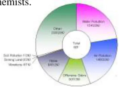 Figure 1.0 Sources of production of pollutions. Courtesy. “White Paper on Environment  Kagawa Prefecture