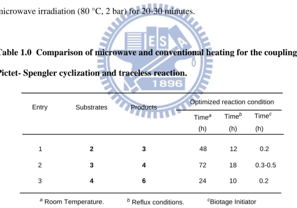 Table 1.0  Comparison of microwave and conventional heating for the coupling,  Pictet- Spengler cyclization and traceless reaction