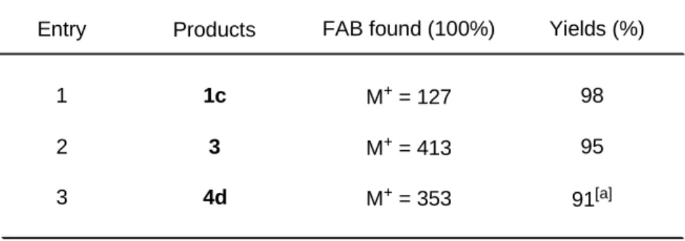 Table 1.1.  Mass Spectral Study of Ionic-Liquid Supported Intermediates.  