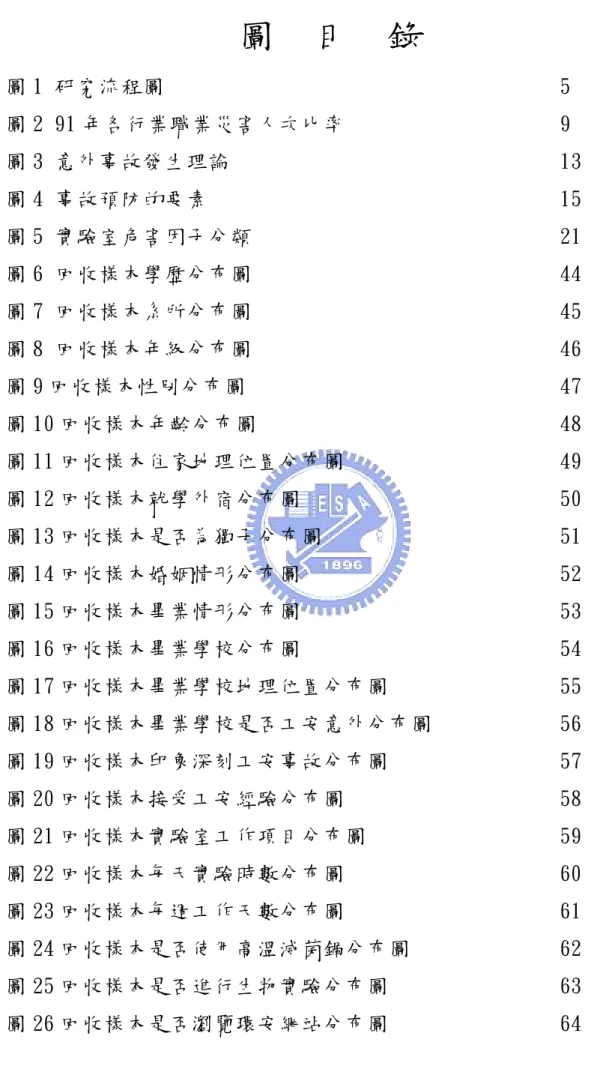 圖    目    錄  圖 1 研究流程圖  5  圖 2 91 年各行業職業災害人次比率  9  圖 3 意外事故發生理論  13  圖 4 事故預防的要素  15  圖 5 實驗室危害因子分類  21  圖 6 回收樣本學歷分布圖  44  圖 7 回收樣本系所分布圖  45  圖 8 回收樣本年級分布圖  46  圖 9 回收樣本性別分布圖  47  圖 10 回收樣本年齡分布圖  48  圖 11 回收樣本住家地理位置分布圖  49  圖 12 回收樣本就學外宿分布圖  50  圖 13 回收樣本