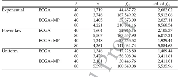 Table 5: Empirical results of the proposed method and original ECGA using a tour- tour-nament size of 4
