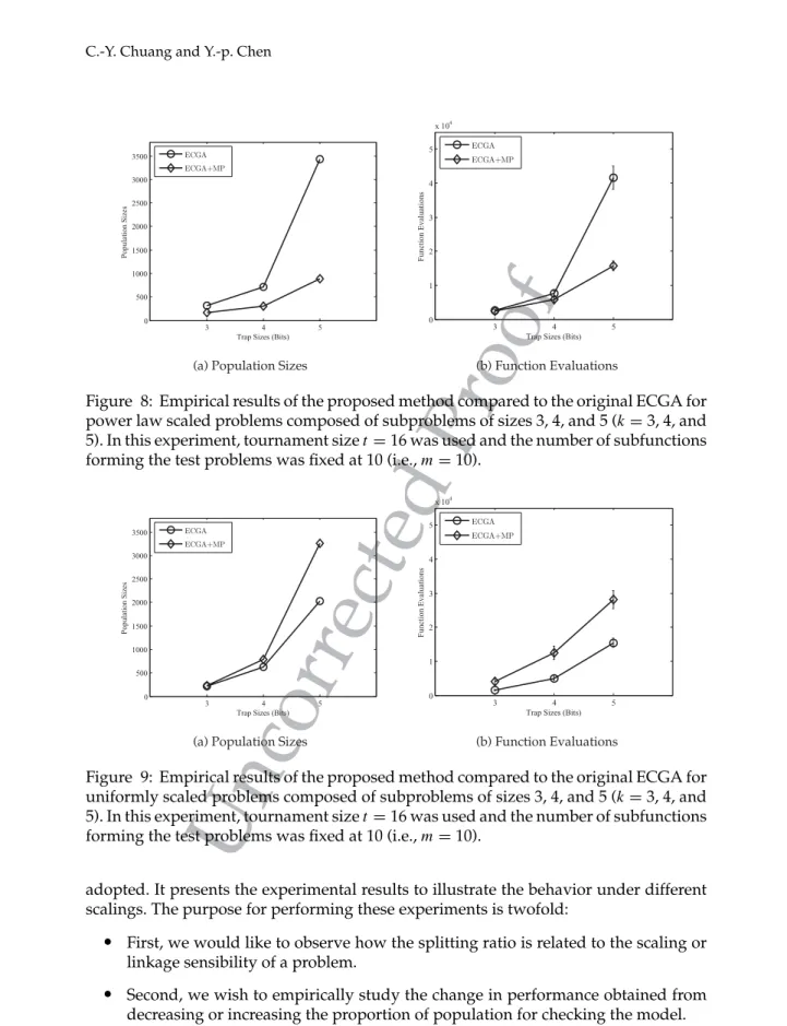 Figure 8: Empirical results of the proposed method compared to the original ECGA for power law scaled problems composed of subproblems of sizes 3, 4, and 5 (k = 3, 4, and 5)