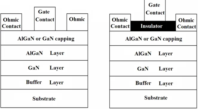 Fig. 2.8 Structure comparisons between AlGaN/GaN HEMT (on the left) and  Al 2 O 3  HEMT (MOS-HEMT) (on the right)