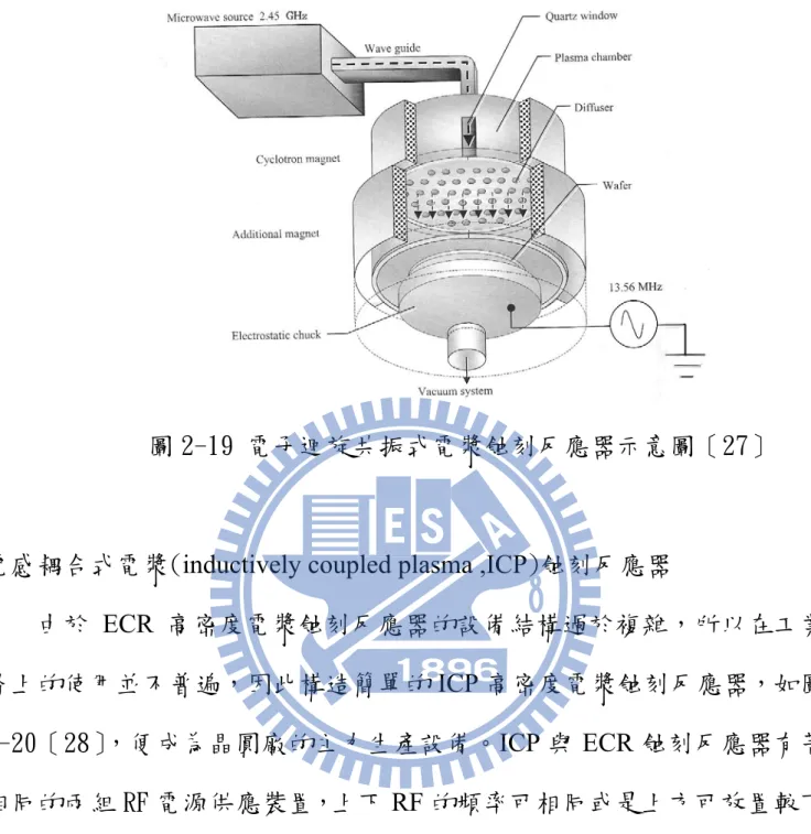 圖 2-19 電子迴旋共振式電漿蝕刻反應器示意圖［27］ 