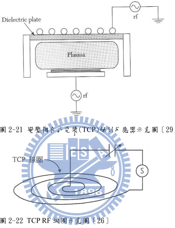 圖 2-21 變壓耦合式電漿(TCP)蝕刻反應器示意圖［29］ 