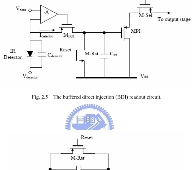 Fig. 2.6    The capacitive transimpedance amplifier (CTIA) readout circuit. 