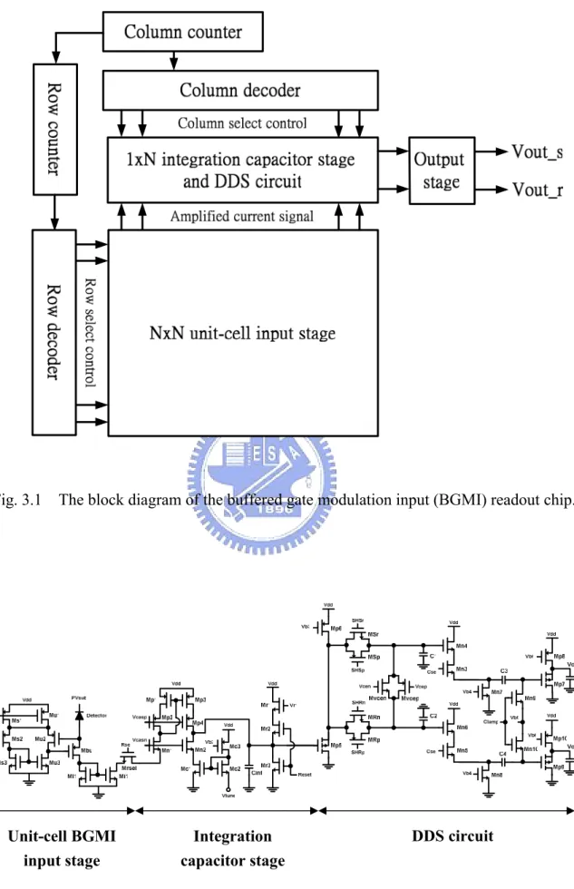 Fig. 3.1    The block diagram of the buffered gate modulation input (BGMI) readout chip