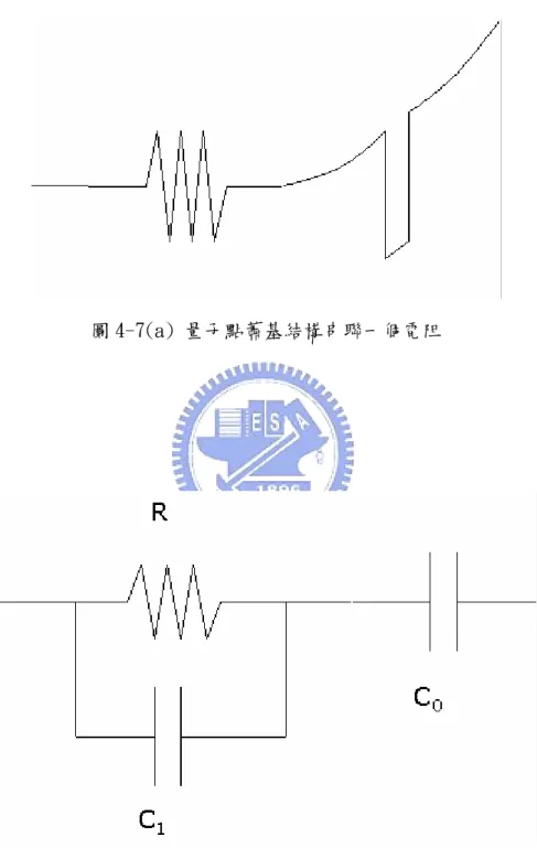 圖 4-7(b) 量子點結構加上串聯電阻的等效電路圖 