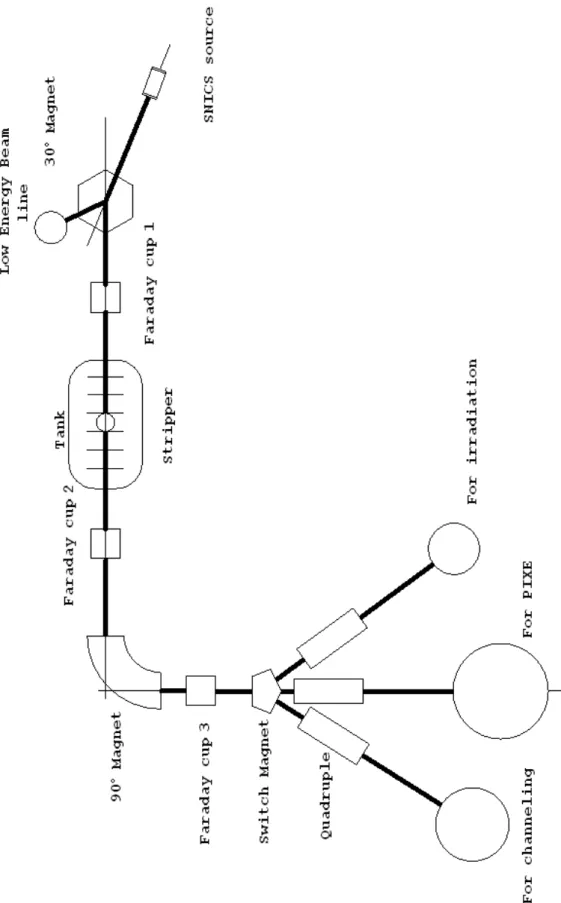 FIG. 2.6.    The whole scheme drawings of the channeling experiment 