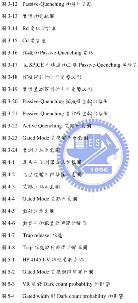 圖 3-12 Passive-Quenching 的簡化電路  圖 3-13  實際的電路圖  圖 3-14 Rd 電阻的計算  圖 3-15 Cd 電容值  圖 3-16  模擬的 Passive-Quenching 電路  圖 3-17  在 SPICE 中建造的三個 Passive-Quenching 等效電路  圖 3-18  模擬得到的上升電壓波形  圖 3-19  實際量測得到的上升電壓波形  圖 3-20  Passive-Quenching 模擬峰值輸出結果  圖 3-21  Passive