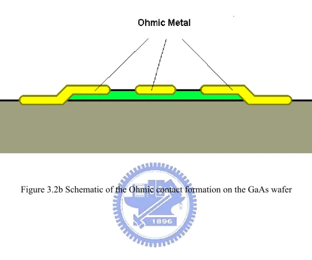 Figure 3.2b Schematic of the Ohmic contact formation on the GaAs wafer 
