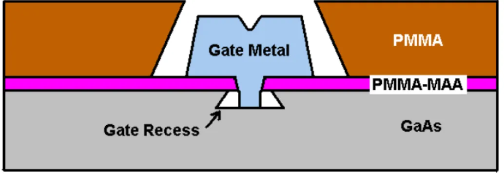 Figure 3.4 Schematic of the HEMT after recess and gate deposition, but before  PMMA/PMMA-MAA lift off