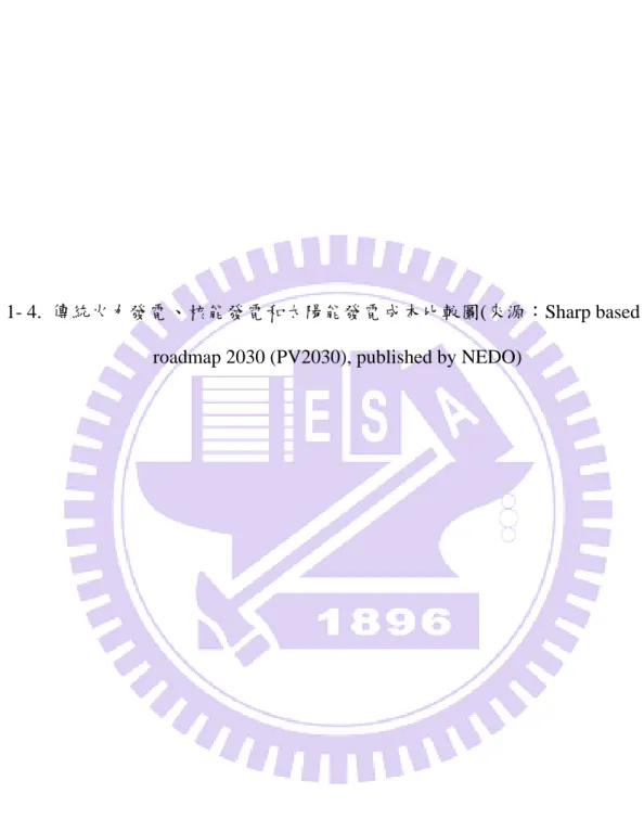 圖 1- 4.  傳統火力發電、核能發電和太陽能發電成本比較圖(來源：Sharp based on PV  roadmap 2030 (PV2030), published by NEDO) 