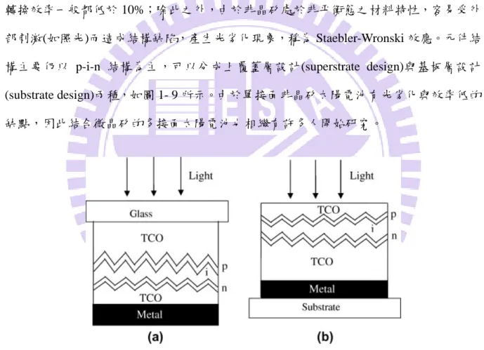 圖 1- 9. (a)superstrate 結構  (b)substrate 結構 