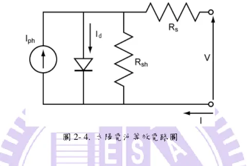 圖 2- 4.  太陽電池等效電路圖 