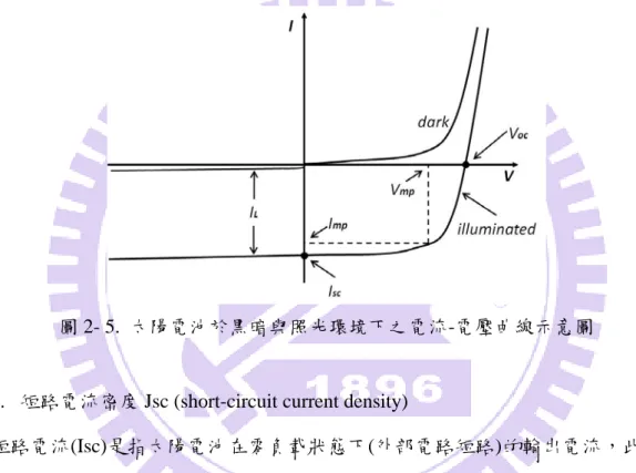 圖 2- 5.  太陽電池於黑暗與照光環境下之電流-電壓曲線示意圖 