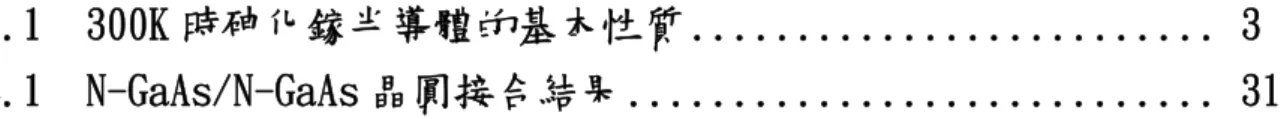 表 1.1  300K 時砷化鎵半導體的基本性質 ......................... 3  表 4.1  N-GaAs/N-GaAs 晶圓接合結果 ...........................