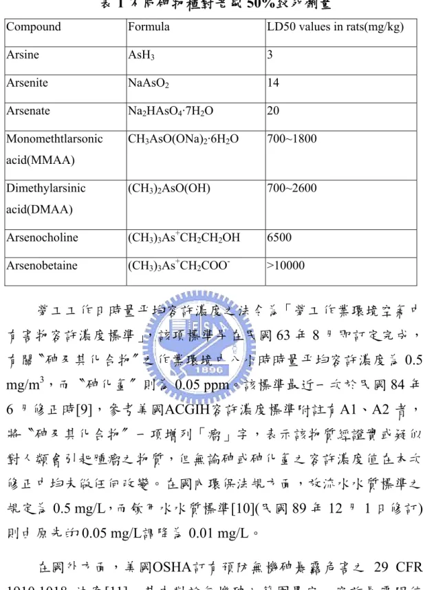 表 1 不同砷物種對老鼠 50%致死劑量 