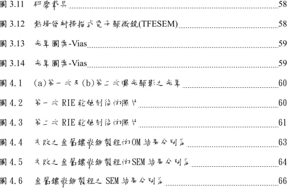 圖 3.11  研磨載具  58  圖 3.12  熱場發射掃描式電子顯微鏡(TFESEM)      58  圖 3.13  光罩圖案-Vias  59  圖 3.14  光罩圖案-Vias  59  圖 4.1  (a)第一次及(b)第二次曝光顯影之光罩    60  圖 4.2  第一次 RIE 乾蝕刻後的照片  60  圖 4.3  第二次 RIE 乾蝕刻後的照片  61  圖 4.4  失敗之金屬鑲嵌銅製程的 OM 結果分別為   63  圖 4.5  失敗之金屬鑲嵌銅製程的 SEM 結果分別為 