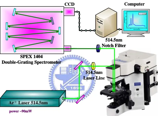 Fig. 2.5    Schematic diagram of Raman scattering experiment. 