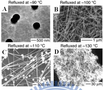 Figure 1.3 Se nanowires synthesized through a sonochemical process: (A, B)  TEM images, (C) XRD pattern and a typical electron diffraction pattern (insert),    (D) high-resolution TEM image obtained from the edge of an individual  nanowire