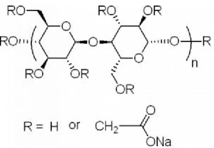 Figure 1.8 Molecular Structure of CMC (carboxymethyl cellulose). 