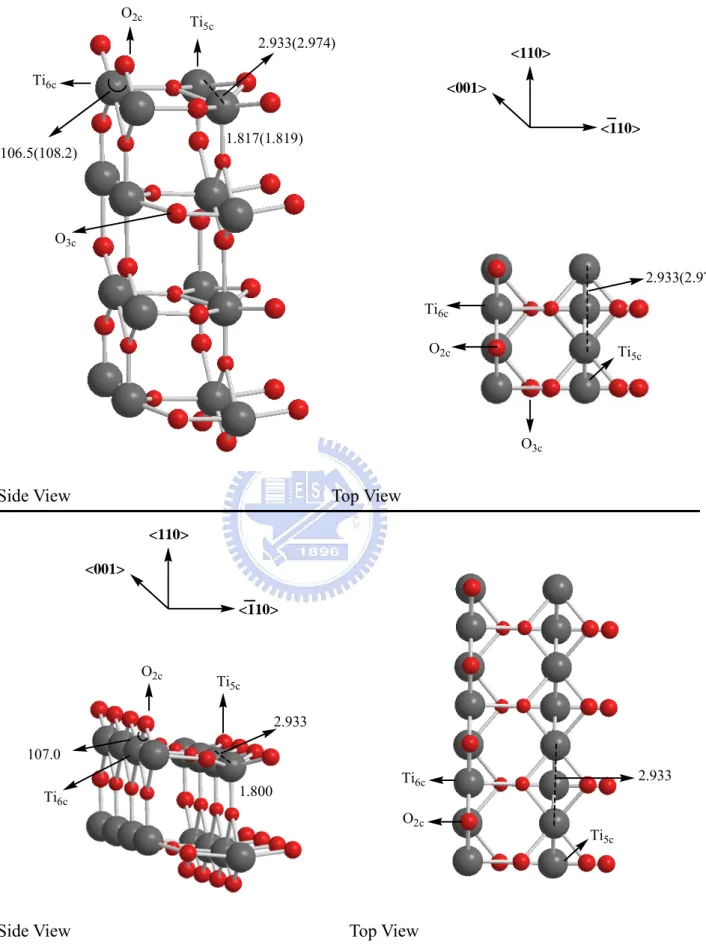 Figure 3-1-1(a) TiO 2  rutile (110) surface 1x2x2 super cell    3-1-1(b) TiO 2  rutile (110) surface 1x4x1 super cell 