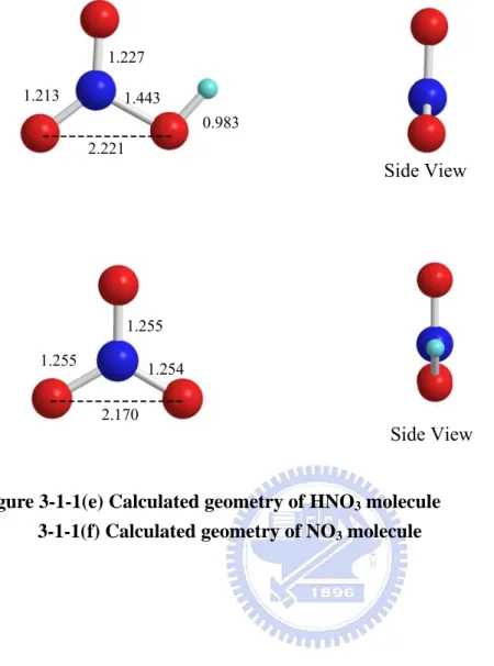 Figure 3-1-1(e) Calculated geometry of HNO 3  molecule  3-1-1(f) Calculated geometry of NO 3  molecule 