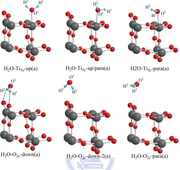 Figure 3-1-2(a) Optimized geometries of adsorbed H 2 O on TiO 2  rutile (110) surface
