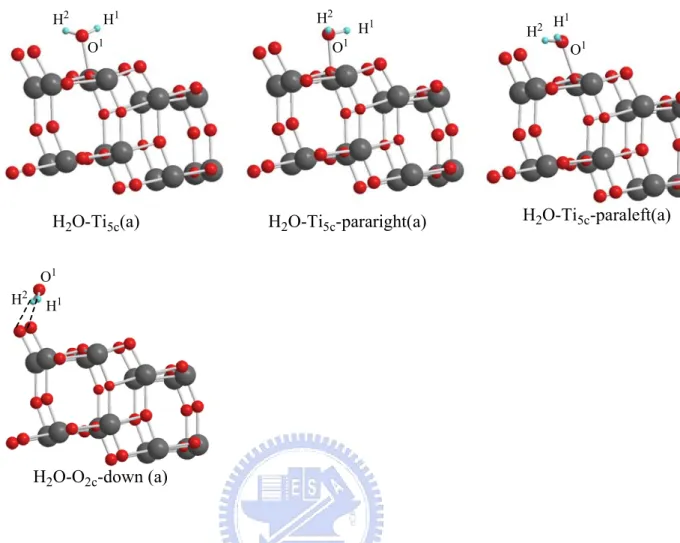 Figure 3-1-2(b) Optimized geometries of adsorbed H 2 O on TiO 2  anatase (101) surface 