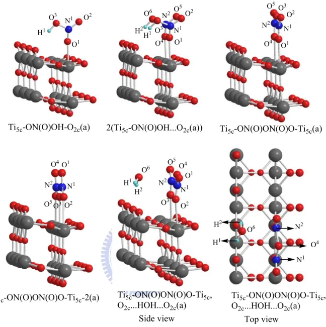 Figure 3-2-1(b) Optimized geometries of adsorbed of HNO 3  dimer on TiO 2