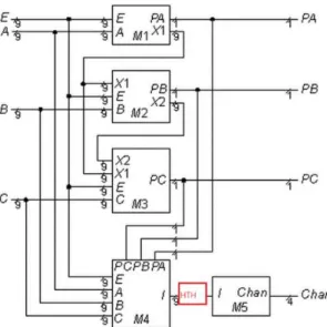 圖 10.ISCAS-85 C432 with Hardware trojan 