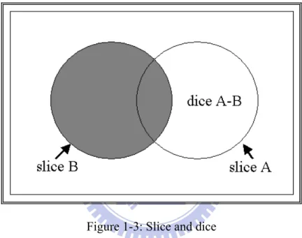 Figure 1-3: Slice and dice 