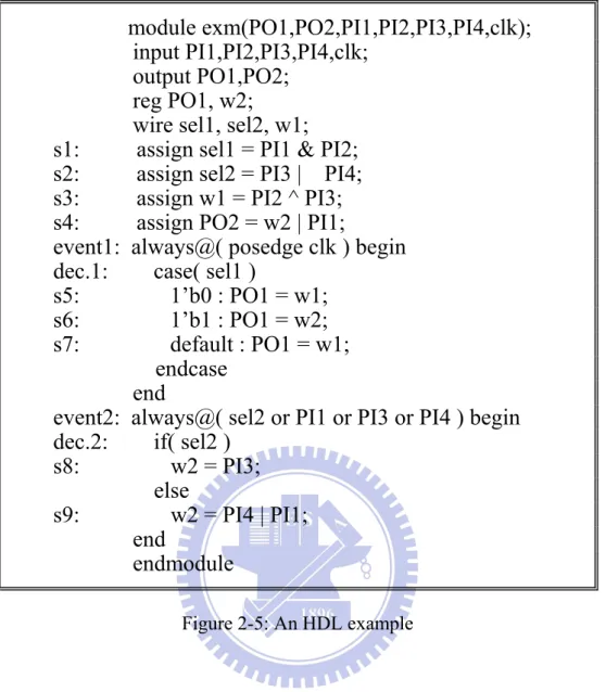 Figure 2-5: An HDL example 