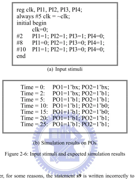 Figure 2-6: Input stimuli and expected simulation results 