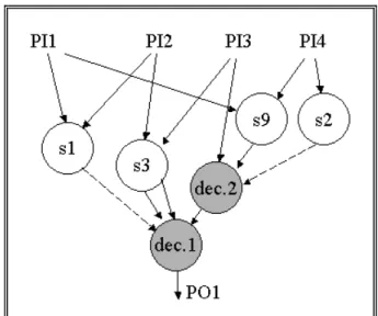 Figure 2-7: Control Data Flow Graph (CDFG) of PO1 