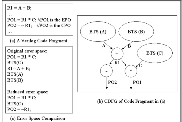 Figure 2-8: An example of applying Rule I in [39] 