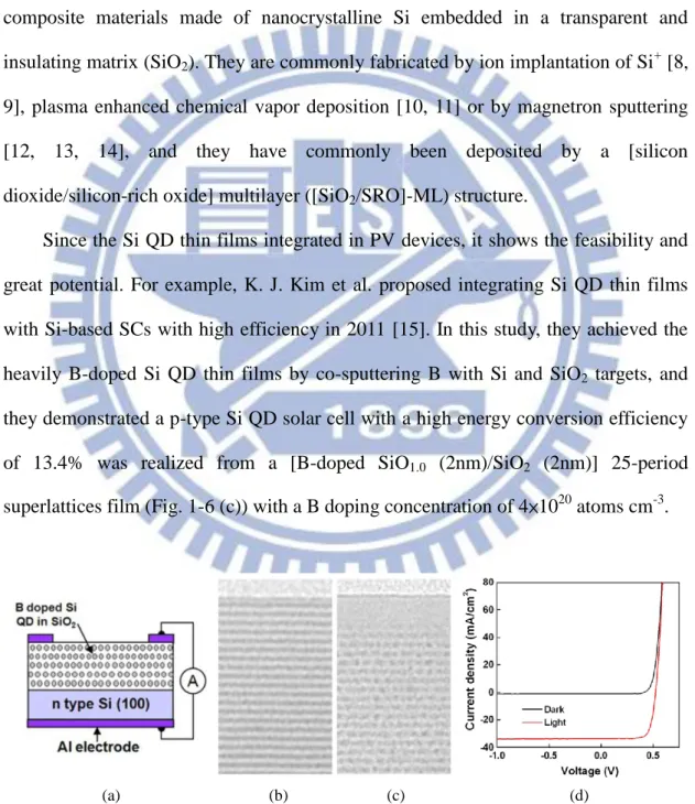 Fig. 1-6 (a) Illustration of p-Si QDs/n-Si heterojunction solar cell and representative TEM micrographs  of  the  (b)  as-deposited  and  (c)  annealed  [B-doped  SiO 1.0 /SiO 2 ] 25   SL  films  at  1100 ◦ C  for  10  min