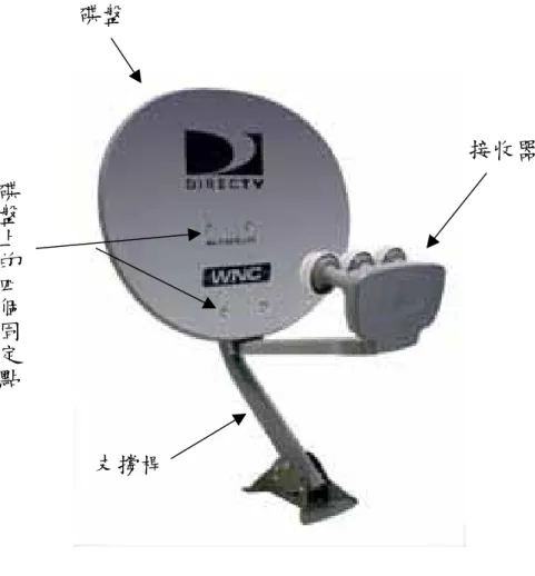 圖 1. 2  W 公司－碟形天線 AU2 