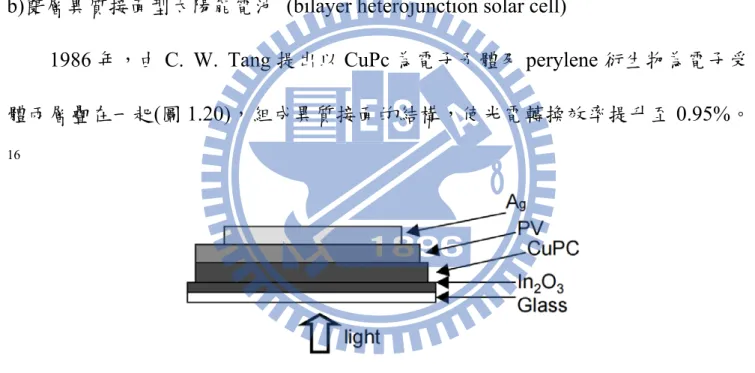 圖 1.20  雙層異質接面型太陽能電池元件結構  c)混摻異質接面型太陽能電池 (bulk-heterojunction solar cell) 