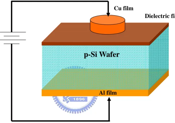 Fig. 3.1 Metal-insulator-semiconductor (MIS) structure. 