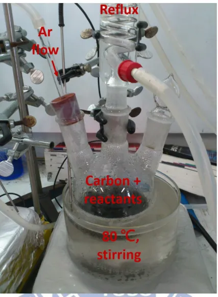 Figure 3.1    Synthesis process of carbon-supported Pt 2 Os catalyst.   