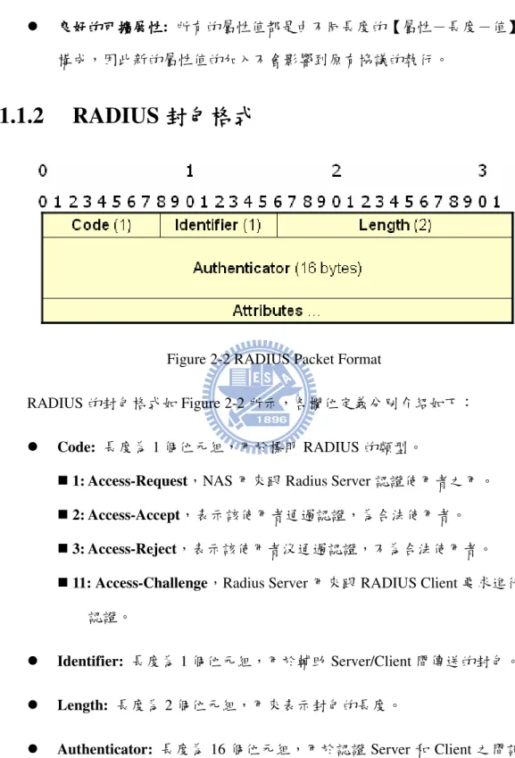 Figure 2-2 RADIUS Packet Format 